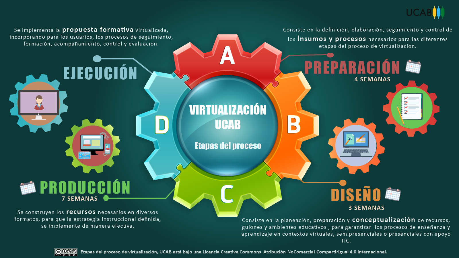 ¿Cómo lo hacemos? ¿Cómo lo hacemos?