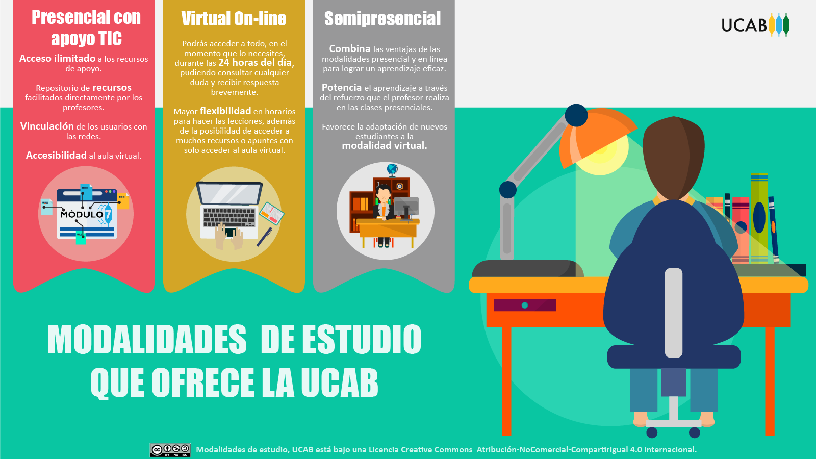 Modalidades Modalidades