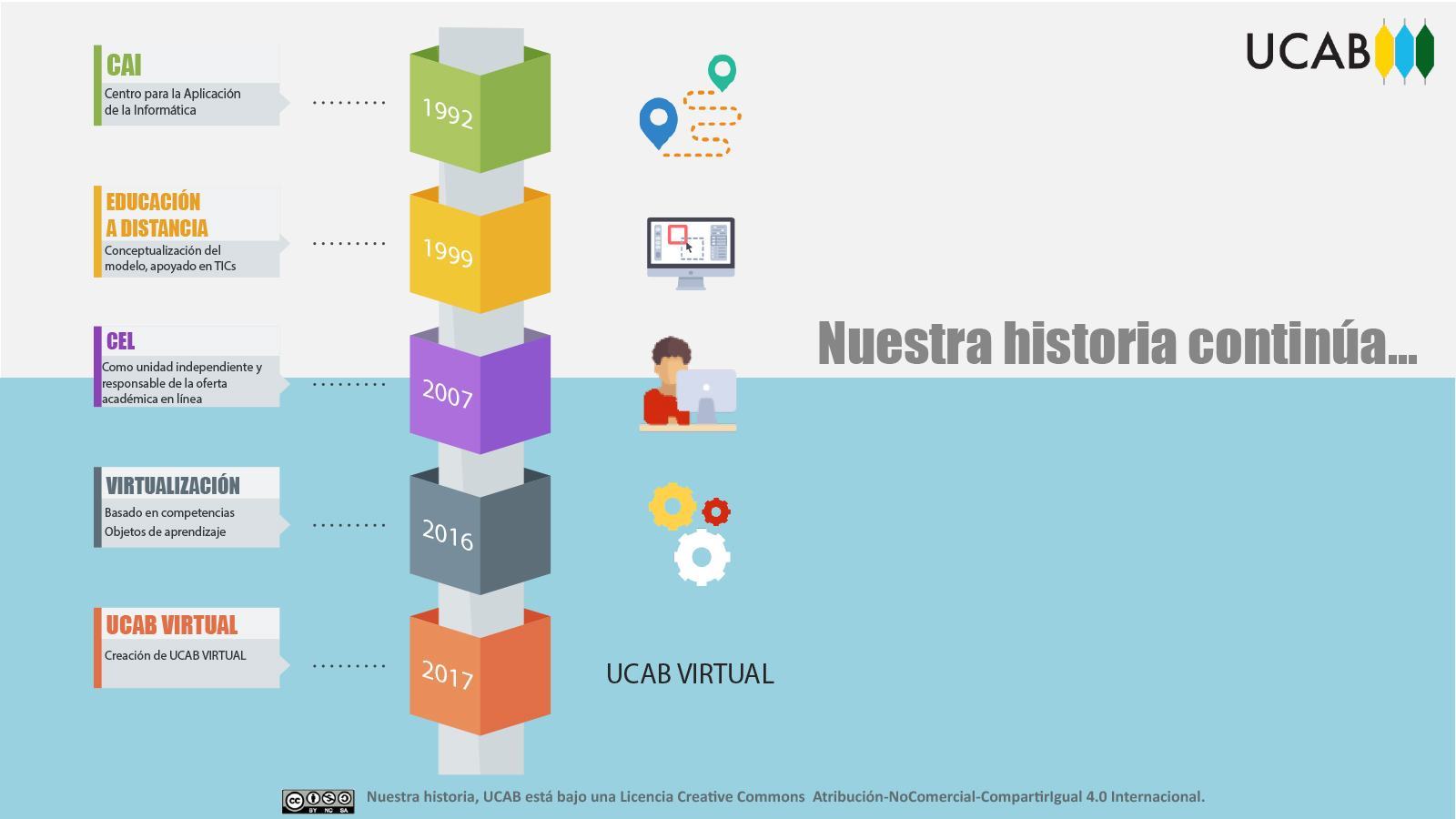 Nuestra historia Nuestra historia