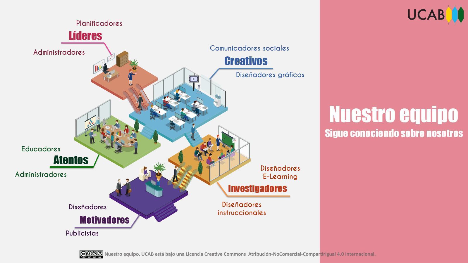 ¿Quiénes somos?